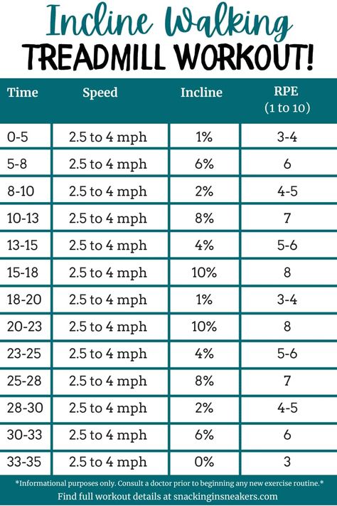 1 Hour Treadmill Workout Walking, Low Speed Treadmill Workout, Hiking Treadmill Workout, Treadmill Hike Workout, Treadmill Workout Beginner Lose Belly, Tredmeal Workout Walk, Treadmill Workout For Glutes, Walk Treadmill Workout, 30 Min Treadmill Workout