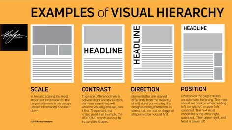 Capture Attention With Visual Hierarchy - Alvalyn Creative Illustration Indesign Tips, Hierarchy Design, Architecture References, Illustrator Design Tutorial, Visual Hierarchy, Desain Editorial, Curriculum Design, Design 101, Design Basics