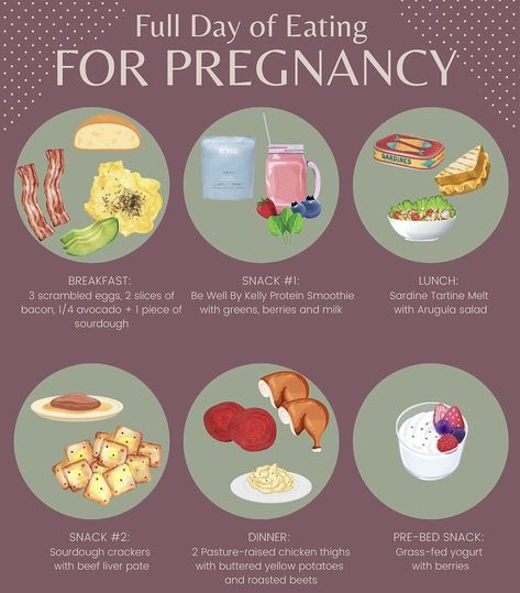 Fruit To Eat While Pregnant, 3rd Trimester Meal Plan, Early Pregnancy Foods To Eat, First Trimester Dinner Ideas, Prenatal Meals, Pregnant Breakfast, Fertility Meals, Pregnancy Meals First Trimester, Pregnancy Foods To Eat