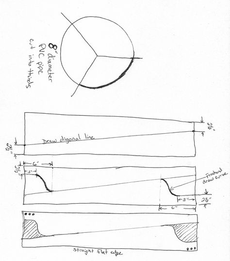 Wind Power Diy, Rv Solar Power System, Homemade Wind Turbine, Wind Turbine Blades, Small Wind Turbine, Rv Solar Power, Solar Power Energy, Energy Tips, Solar Power Diy