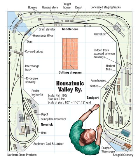 N Scale Train Layout, N Scale Layouts, Ho Scale Train Layout, N Scale Model Trains, Model Railway Track Plans, Train Table, N Scale Trains, Train Miniature, Ho Scale Trains