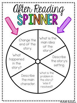 Guided Reading Groups, Reading Games, 4th Grade Reading, Brown Dresses, Teaching Ela, 3rd Grade Reading, 2nd Grade Reading, Reading Response, First Grade Reading