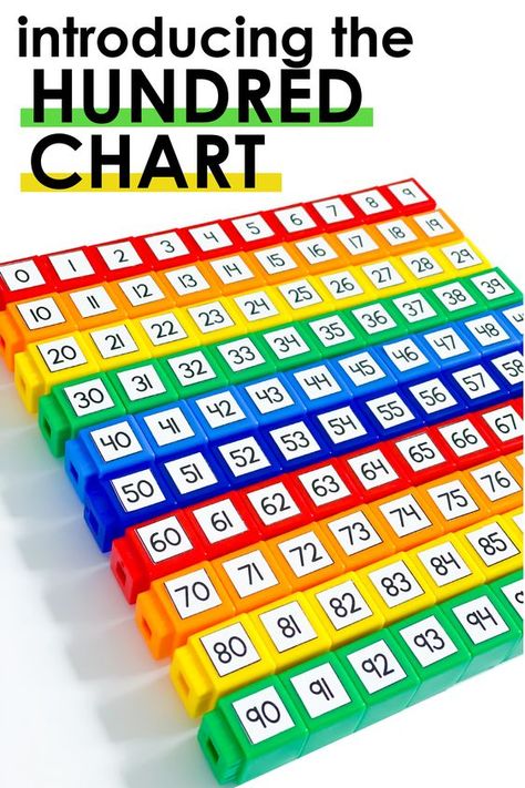 Adding Tens And Ones First Grade, Hundred Board Activities, 100s Chart Activities, Hundreds Tens And Ones Activities, Math Tens And Ones, Tens And Ones Activities, Grade One, Guided Math Centers, Hundred Chart