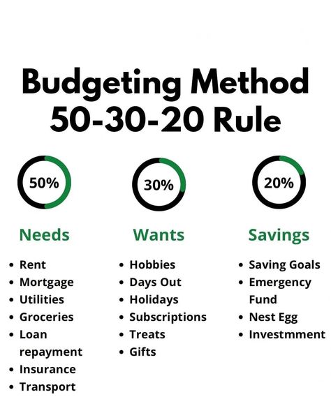 Trading Indicators, Money Management Activities, Budget Goals, Money Saving Methods, Money Saving Techniques, Money Management Advice, Money Saving Plan, Financial Peace, Build Wealth