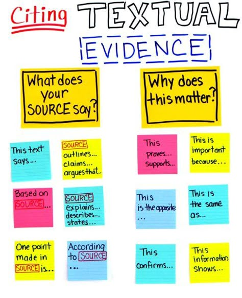 Citing Text Evidence, Citing Evidence, Tree Map, Textual Evidence, Writing Instruction, Text Evidence, Educational Infographic, 4th Grade Reading, Writing Strategies