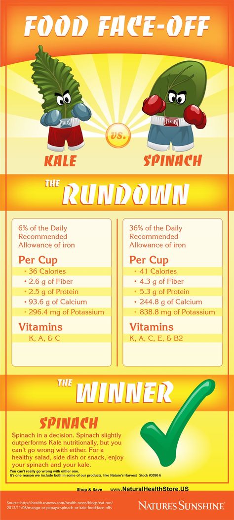 Kale vs Spinach Spinach Nutrition Facts, Nutrition Classes, Kale And Spinach, Super Food, Live Healthy, Preventative Health, Food Facts, Better Health, Health Blog