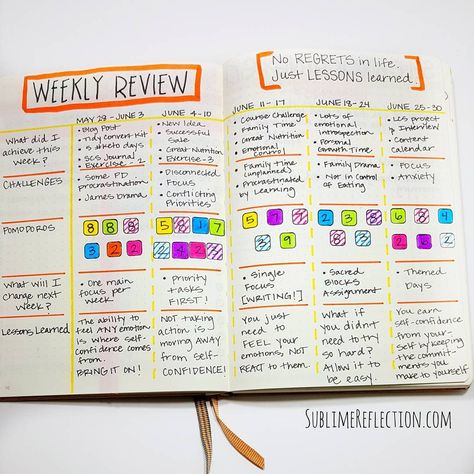 I really liked this #weeklyreview layout last month. I'm keeping it for July with a few tweaks. I like seeing all the weeks together. It… Bujo Week In Review, Weekly Review Bullet Journal, Making Goals, Weekly Review, Bujo Ideas, Workout Calendar, Personal Organization, Todo List, Journal Inspo