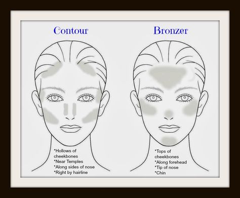 Contour vs Bronzer:  Is it the same thing?  NO!   Placement is key to successful contouring and bronzing.  Beachfront bronzer by Younique is the perfect bronzer! Contour Vs Bronzer Placement, Contour And Bronzer Placement, Lash Bible, Contour Vs Bronzer, Bronzer Placement, Bronzer Vs Contour, Bronzer Application, Contour Sticks, How To Apply Bronzer