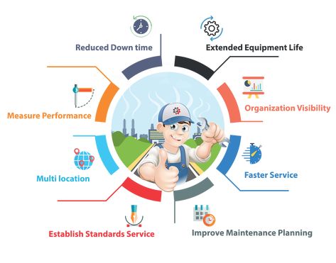 Increase Production Capacity By 15% Without Buying New Equipment > Improve OEE Score Upto 85% through 100% Proactive Maintenance. > To improve the productivity through preventive maintenance (PM). > Increase Machine Availability By Reduce MTTR & Increase MTBF. It helps to > Protect assets > Increase equipment life time > Improve system reliability > Decrease cost of replacement and > Finally increase the production. Ac Service, Preventive Maintenance, Ac Repair, Facilities Maintenance, Life Time, Life Organization, Software, Repair, Heat