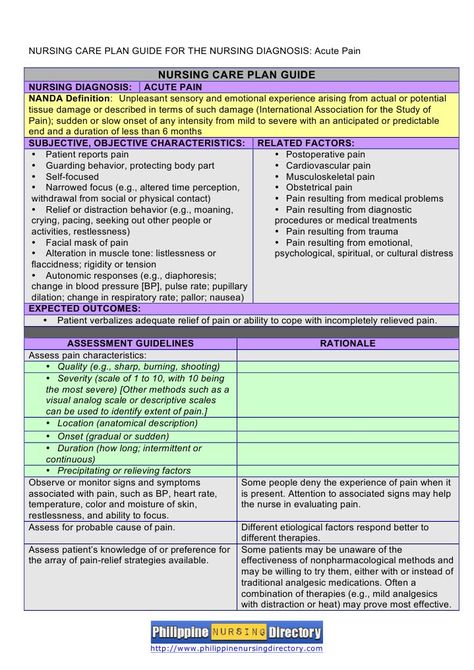 Nursing Care Plan (NCP) guide for the nursing diagnosis Acute Pain. Nursing School Care Plans, Nursing Diagnosis Care Plans, Care Plans Nursing Student, Nurse Care Plan, Preoperative Nursing, Cna Notes, Cna Certificate, Nursing Basics, Nanda Nursing Diagnosis