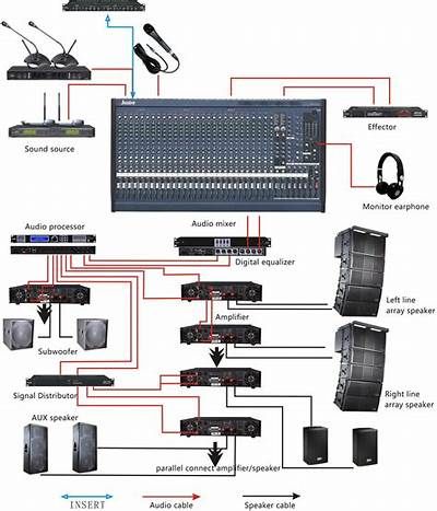 Pin on Sound system Live Sound Mixing, Korg Kronos, Live Sound System, Subwoofer Wiring, Home Recording Studio Setup, Recording Studio Setup, Audio Engineering, Sound Board, Electronic Circuit Design