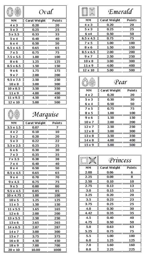 Fancy Shape Diamonds Carat Weight Estimator Diamond Carat Size Chart, Carat Size Chart, Diamond Chart, Diamond Carat Size, Diamond Facts, Jewelry Knowledge, Jewellery Design Sketches, Jewelry Design Drawing, Jewelry Education