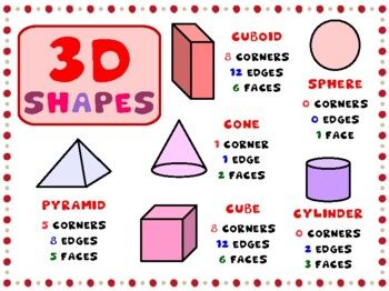 3d Shapes Activities, Class Board, Spiral Review, Shape Posters, Activities Games, Shapes Activities, 3d Shapes, Free Poster, 1st Grade Math