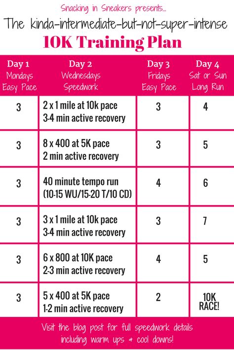 This intermediate 10K training plan is an excellent option for runners who want to start experimenting with speedwork and interval training.  It’s not an "easy" plan, but it’s not super intense either! (sponsored) | 6 week 10K training plan | 10K training schedule Speedwork For Runners, Schedule Workout Plans, 10km Training Plan, 10k Training Schedule, 10k Training Plan, 10k Training, Training Motivation Quotes, Running Schedule, Running Training Plan