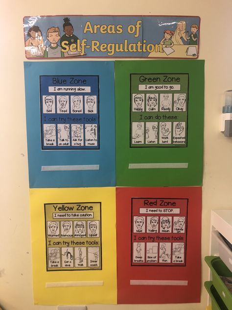 Zones of regulation display Interactive Zones Of Regulation Bulletin Board, Asd Classroom Displays, Self Regulation Eyfs Ideas, Zones Of Regulation Classroom Display, Zone Of Regulation Bulletin Board, Zones Of Regulation Display Eyfs, Sen Display Boards, Asd Classroom Ideas, Emotions Display Classroom