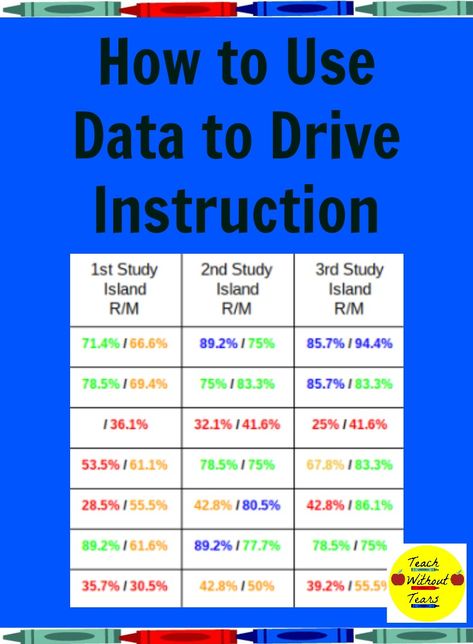 Math Instructional Coach, Data Driven Instruction, Teacher Data, Data Wall, Data Binders, Teacher Info, Lead Teacher, Use Data, Math Coach