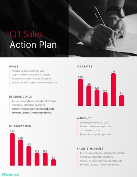 One Page Sales Action Plan Template Visme Strategic Roadmap, Action Plan Template, Digital Marketing Manager, Seo Specialist, Customer Retention, Sales Strategy, Action Plan, Plan Template, Marketing Professional