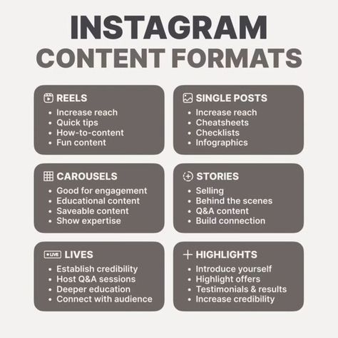 Instagram content formats cheat sheet 📋 It's important to mix up your content strategy and take advantage of the different formats. Each format offers its own unique advantages, so experiment and see which formats work the best for you. 📈 Don't forget to use a variety of formats but do more of what works best. • - Tag someone that needs to see this • LIKE, SAVE & FOLLOW 🌊 @munayeemalragib 🌊 @munayeemalragib • • • #instagramgrowth #instatips #digitalmarketingstrategy #instagrambusiness #digita... Content Formats, Instagram Content, Instagram Growth, Instagram Business, Cheat Sheet, Content Strategy, Cheat Sheets, Digital Marketing Strategy, Tag Someone