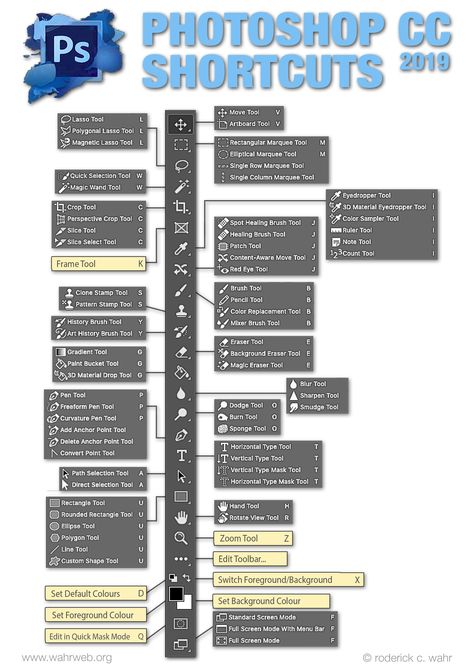 Photoshop Poster Ideas, Photoshop Shortcut Keys, Photoshop Poster Tutorial, Photoshop Keyboard, Photoshop Typography, Photoshop Basics, Photoshop Shortcut, Teaching Graphic Design, Photoshop Lessons