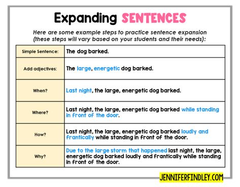 Sentence Stretching Worksheets, Expanding Sentences Worksheet, Complex Sentence, Sentence Structure Activities, Sentence Anchor Chart, Expanding Sentences, Combining Sentences, Special Education Classroom Setup, Sentence Writing Activities