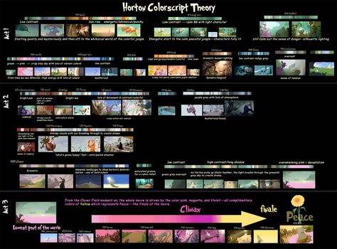 horton hears a who color script via jen betton illustration Color Script Pixar, Pixar Color Script, Color Script Animation, Colour Script, Dice Tsutsumi, Horton Hears A Who, Color Script, Color Key, Color Studies