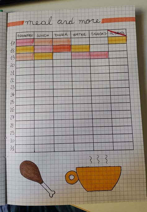 Bullet Journal Food Tracking, Bullet Journal Meal Tracker, Food Log Bullet Journal, Food Journal Ideas Diy, Bullet Journal Food Log, Meal Tracker Bullet Journal, Food Tracker Bullet Journal, Meal Tracker Template, Food Bullet Journal