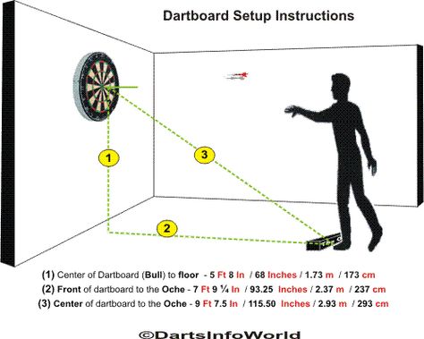 Dartboard Stand Diy, Outdoor Dart Board, Dartboard Setup, Dart Board Wall, Basement Bar Plans, Basement Games, Pool Table Room, Home Bar Rooms, Game Room Basement