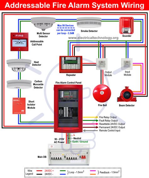 How to Wire a Fire Alarm System with Detectors – Wiring Installation Diagrams Heat Detectors, Fire Protection System, Types Of Fire, Electrical Circuit Diagram, House Wiring, Fire Alarm System, Electrical Wiring Diagram, Electrical Plan, Electrical Installation