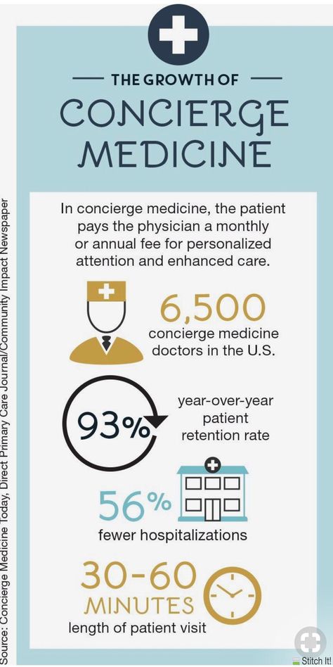 Direct Primary Care (DPC) and Concierge Medicine are synonymous with efficiency in the delivery of broad spectrum family medicine. Concierge Medical Office, Concierge Medicine, Office Things, Career Goal, Community Impact, Primary Care Physician, Legitimate Work From Home, Medicine Journal, Medicine Doctor