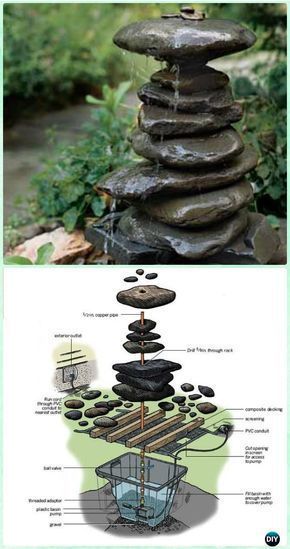 Fountain Diy, Diy Garden Decor Projects, Kebun Herbal, Taman Air, Rock Fountain, Jardim Diy, Air Mancur, Diy Garden Fountains, Diy Fountain