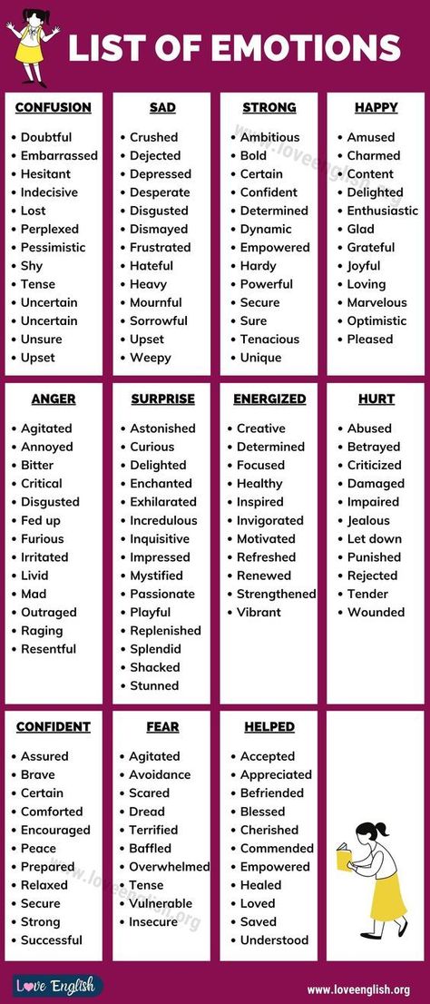 Prepositions are one of the most important parts of English grammar. Here is a list of the 100 most important prepositions in English. List Of Emotions, Emotion Words, Better Writing, Teaching English Online, English Writing Skills, Learning English, Learn English Words, Writing Words, Feelings And Emotions