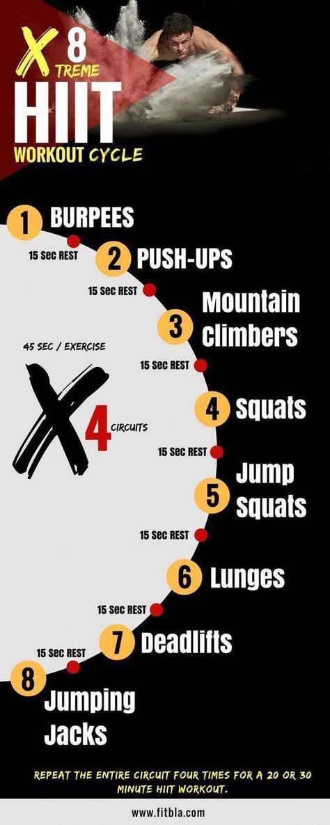 Hit Workout, Build Muscle Fast, Hiit Training, Hiit Cardio, Exercise Tips, Crossfit Workouts, Cycling Workout, Workout Ideas, Gym Workout Tips