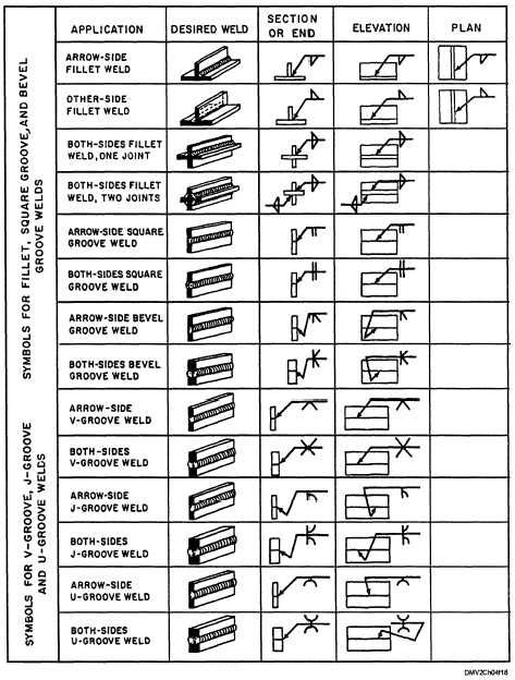 Basic welding symbols and location significance | solidworks ... Welding Symbols, Man Tips, Welding Certification, Welding Techniques, Shielded Metal Arc Welding, Welding Training, Types Of Welding, Welding Tips, Welding Jobs