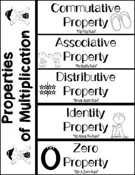 Properties of Multiplication Foldable Communitive Property Multiplication, Multiplication Properties Anchor Chart, Properties Of Multiplication 3rd Grade, Multiplication Foldable, Algebra Properties, Associative Property Of Multiplication, Teaching Math Vocabulary, Multiplication Properties, Multiplication Posters