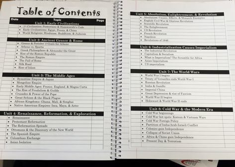 Interactive notebook ideas. Table of contents! Table Of Contents Layout, Notebook Table Of Contents, Interactive Notebook Ideas, Athens And Sparta, Napoleon French, Interactive Student Notebooks, Date Topics, Scientific Revolution, Contents Layout