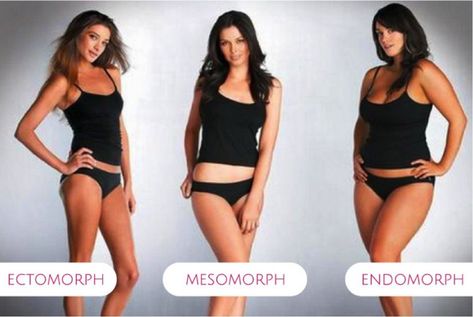 How to Understand Your Body to Plan Your Diet & Training Healthy Female Body Types, Mesomorph Women Outfits, Endomorph Body Type Woman, Mesomorph Women Workouts, Ectomorph Women, Gabrielle Core, Endomorph Women, Mesomorph Women Diet, Ectomorph Diet