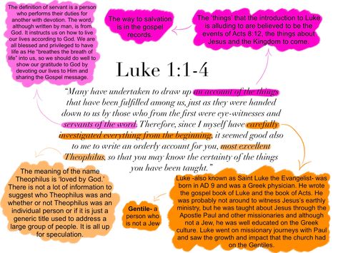 Bible Verse Analysis, Bible Chapters To Study, Gospel Of Luke Bible Study, Luke 1 Bible Study Notes, Luke 1 Bible Notes, Luke Chapter 1 Bible Journaling, Luke Bible Study Notes, Luke Bible Study, Luke Chapter 1