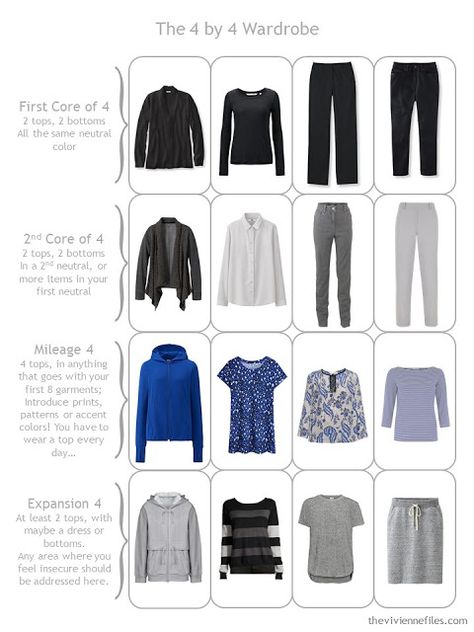 Cobalt, Black and Grey: 1 Piece at a Time; I might exchange the gray stripe sweater for a plain gray V neck sweater, and the gray sweatershirt for a red lightweight fleece. I like cobalt and this is a practical grouping for me. Grey Capsule Wardrobe, Grey Wardrobe, Build A Capsule Wardrobe, The Vivienne Files, Vivienne Files, Travel Capsule Wardrobe, Fashion Capsule Wardrobe, Minimalist Capsule Wardrobe, Build A Wardrobe