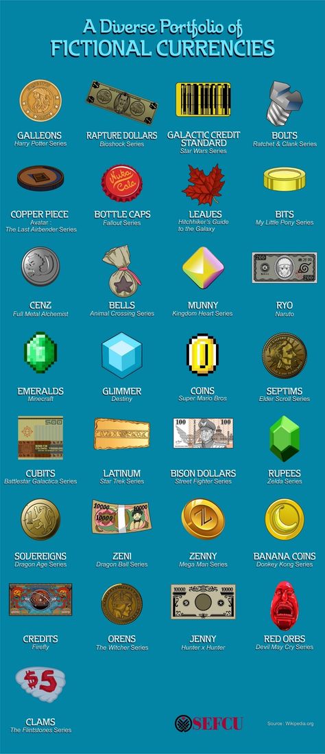 A Diverse Portfolio of Fictional Currencies #Infographic #Currency #Finance Video Game Currency, Fictional Currency Design, Fantasy Currency Ideas, Fantasy Currency Design, Currency Design Ideas, Fictional Currency, Images Of Money, Fantasy Currency, Postal Art