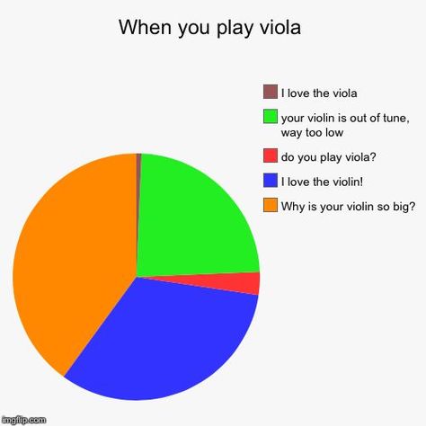 #orchestrahumour #memes #bandmemes #musicmemes #orchestramemes #twosetviolin #musicmemesdaily #viola #violin #bass #piano #cello #cellomemes #pianomemes #violamemes #violinmemes #brass #woodwind #strings #guitar #guitarmemes #trumpet #flute #jazzmemes #orchestra #music Orchestra Pick Up Lines, Funny Orchestra Jokes, Orchestra Humor Cellos, Orchestra Memes Cello, Viola Aesthetic Instrument, Orchestra Relatable, Orchestra Memes Funny, Violin Jokes, Orchestra Funny