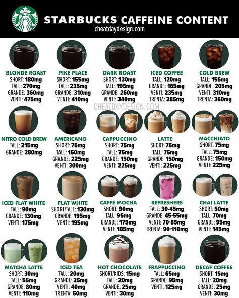 High Caffeine Starbucks Drinks, No Caffeine Starbucks Drinks, Caffeine Chart, Starbucks Calories, Coffee At Starbucks, Starbucks Hot Chocolate, Starbucks Fall Drinks, Starbucks Tea, Iced Starbucks Drinks