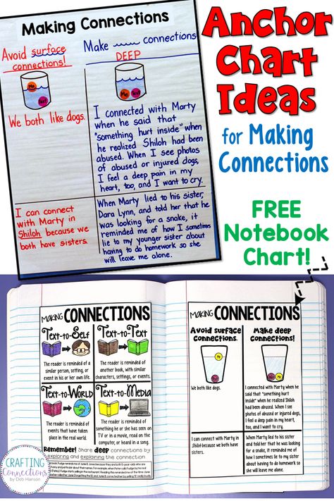 Teach your students the difference between a surface connection and a deep connection with this anchor chart idea! After this lesson, your students will be more proficient at making connections while they are reading. A FREE personal anchor chart is also included! Making Connections Anchor Chart, Connections Anchor Chart, Third Grade Language Arts Activities, Idioms Activities, Text Connections, 2nd Grade Books, Text To World, Text To Text, Text To Text Connections