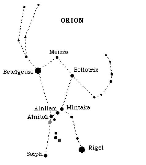 Orion Tattoo, Astronomy Tattoo, Orion Constellation, Astronomy Constellations, Stippling Art, Constellation Tattoos, Space And Astronomy, Spell Book, Future Tattoos