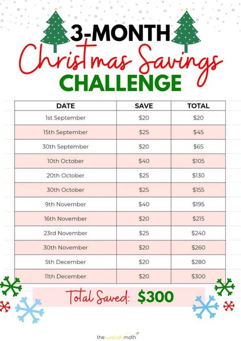 Christmas Money Saving Chart: Free Printable Family Savings Plan, Save Money For Christmas, Christmas Savings Challenge Biweekly, Christmas Money Saving Plan, Christmas Money Challenge, Saving Money Ideas Challenges Free Printable, Christmas Saving Challenge Printable, Free Printable Money Saving Challenge, Savings Challenge Printable Free