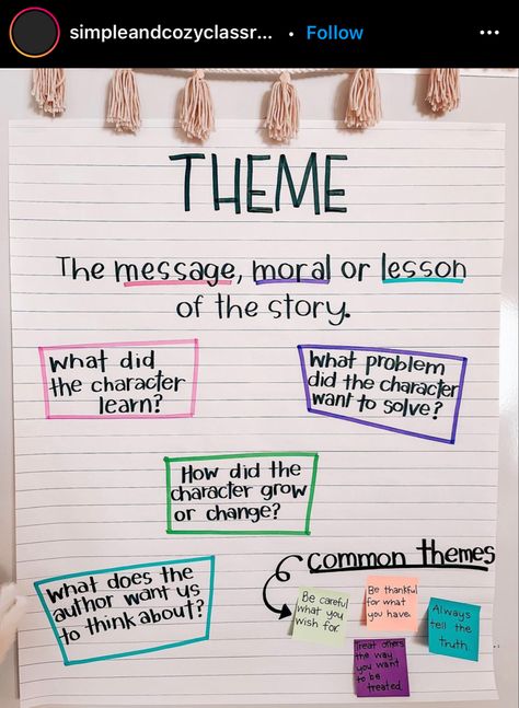 Fourth Grade Ela Anchor Charts, Finding Theme Anchor Chart, Theme Anchor Chart Middle School, Theme Anchor Chart 4th, Theme Anchor Chart 3rd, Theme Anchor Chart 2nd Grade, Theme Anchor Chart, Setting Anchor Charts, Theme Anchor Charts