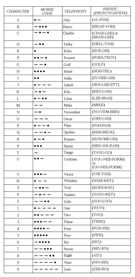 I Am Strong Morse Code Tattoo, Morse Code Key, Mores Codes, Morse Code Ideas, Morse Code Chart, Morse Code Letters, Morris Code, Ciphers And Codes, Morse Code Tattoo