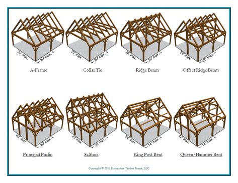 Timber Frame Construction Detail, Timber Frame Construction, Wooden Cottage, Construction Details, Timber Frame Homes, Building Projects, Poster Drawing, Post And Beam, Roofing Systems