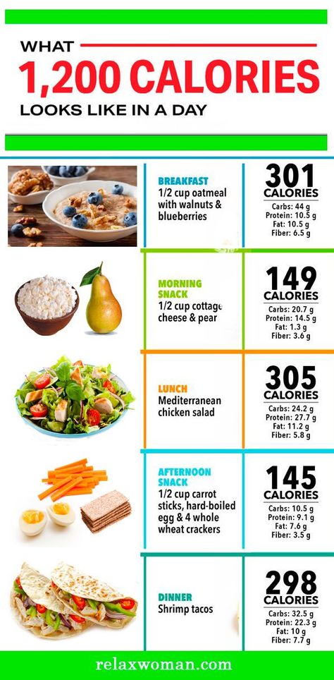 Snacks: WE LIKE SNACKS!

Included is a great list of easy snacks that involve little to no prep-work that are great for a healthy diabetes diet. Oatmeal Calories, Carrot Calories, Strict Diet Plan, 200 Calorie, Fit Foods, Cucumber Diet, 1200 Calorie, Overnight Oat, Fitness Goal