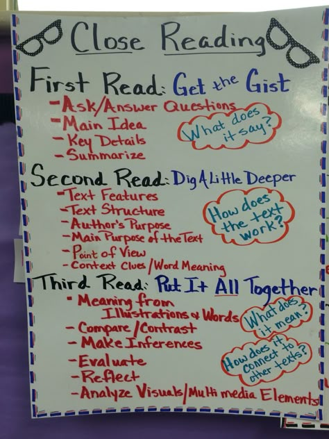 Close reading anchor chart Reading Anchor Chart, Neon Classroom, Close Reading Anchor Chart, Third Grade Homeschool, English Language Learning Activities, Ela Anchor Charts, Book Tasting, Close Reading Strategies, Classroom Charts