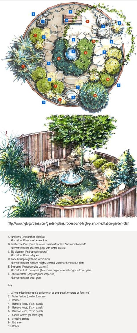 Sensory Landscape Architecture, Garden Landscape Plan, Leah Gardner, Japanese Garden Design Layout, Plans For 2023, Reka Bentuk Landskap, Landscape Architecture Plan, Japanese Garden Landscape, Landscape Design Drawings